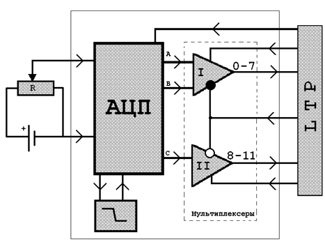 Схема подключения 12-разрядного АЦП к LPT-порту