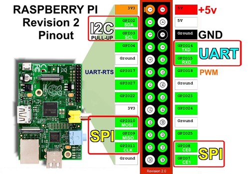 Распайка Raspberry Pi 2