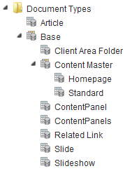 Дерево типов документов