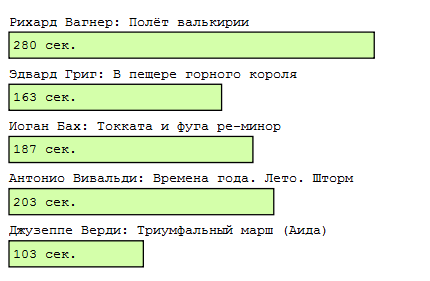Длительность в виде гистограммы